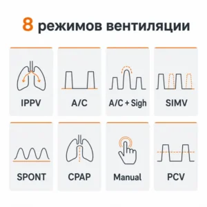 Режимы портативного ИВЛ AII6000B PLUS