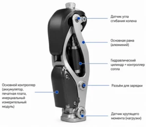 Микропроцессорный коленный модуль